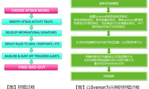 脸过敏的症状皮肤图片-【脸过敏都有什么症状】脸过敏图片和症状真实图片 - 过敏脸的症状怎么治疗方法网